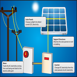 Solar Panels from HYUNDAI HEAVY INDUSTRIES